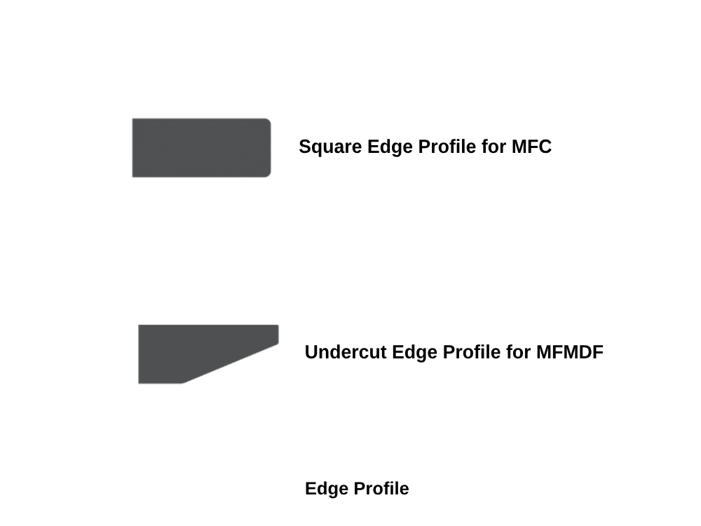 Edge Profile